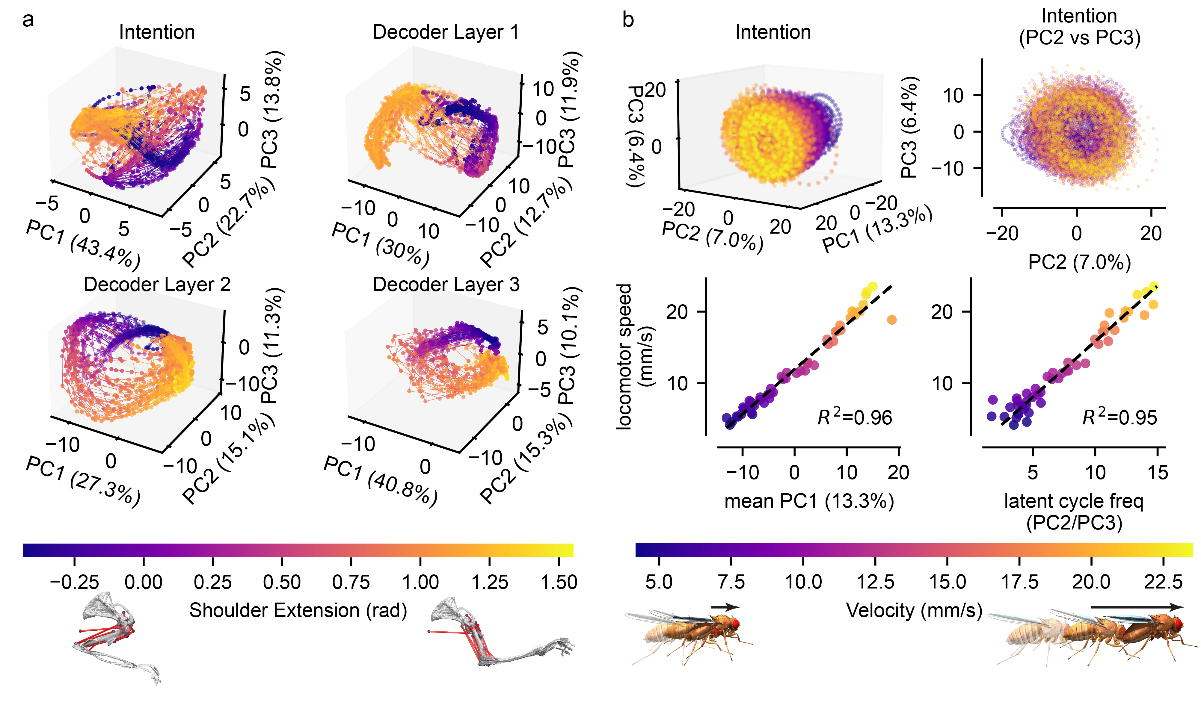 PCA analysis of neural representations in trained policies